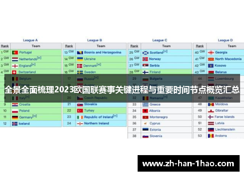 全景全面梳理2023欧国联赛事关键进程与重要时间节点概览汇总